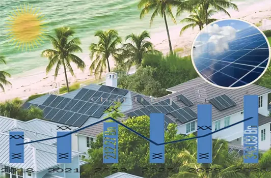 Solar panel rate in the international market