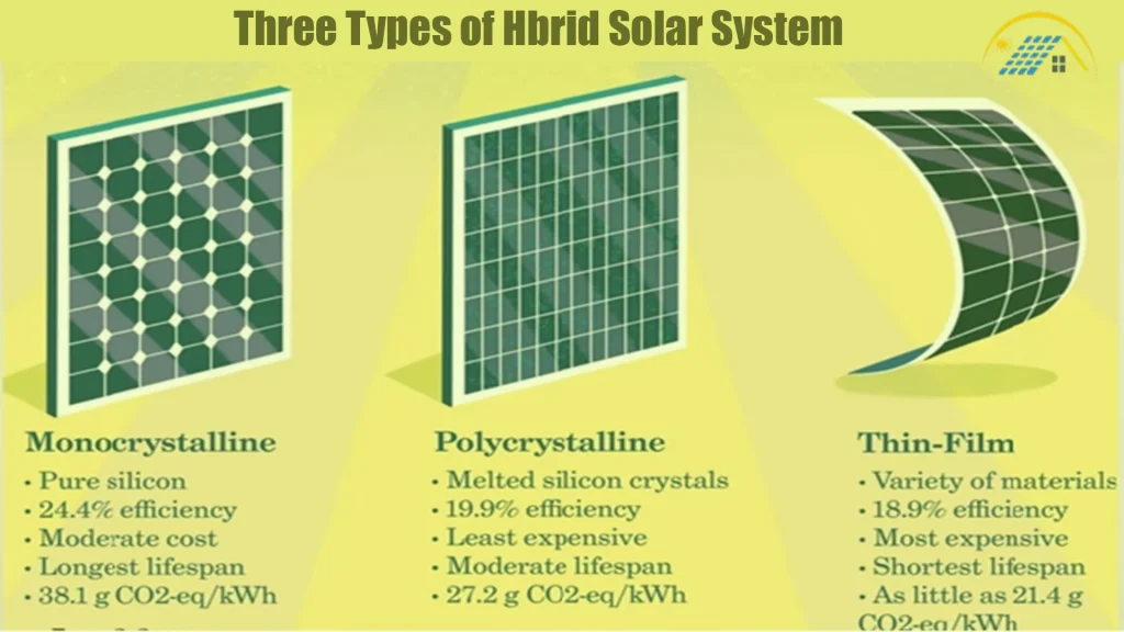 Three Main Types of Hybrid System 