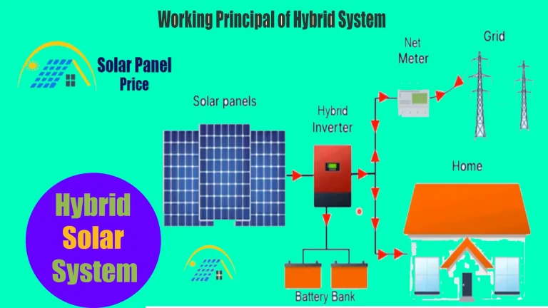 Hybrid Solar System